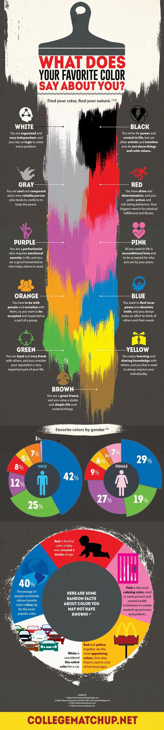 What Does Your Favorite Color Say About You? [infographic]