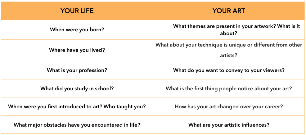 Artist Statement Vs Artist Bio Printable Templates