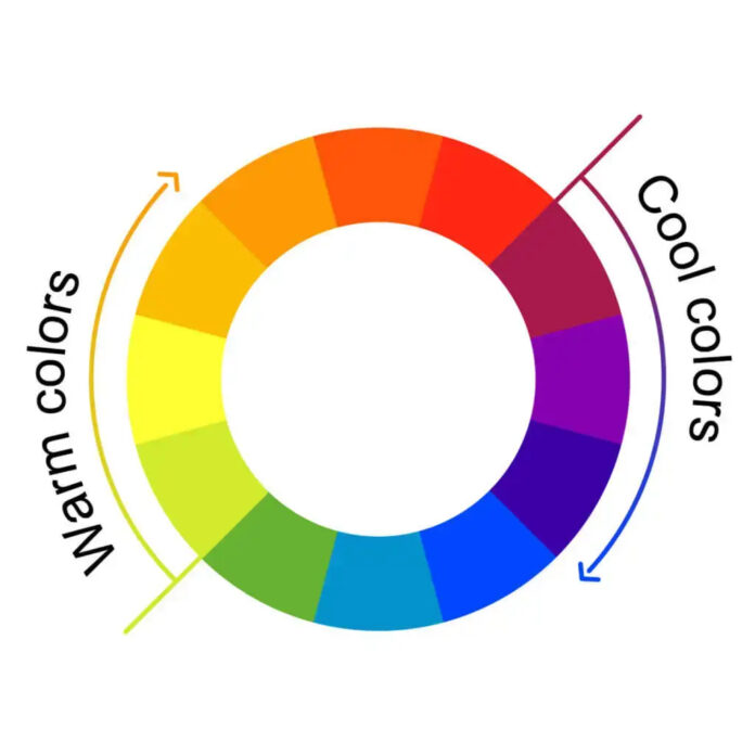 Temperatura del color circulo cromático